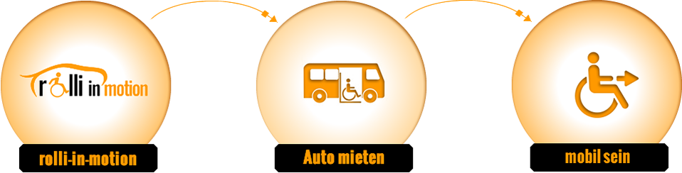 Autovermietung für Rollstuhlfahrer und Behinderte in Berlin